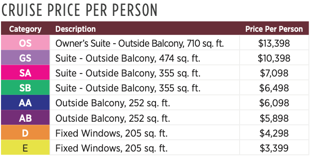 Magna on the Danube Cruise Price Per Person chart