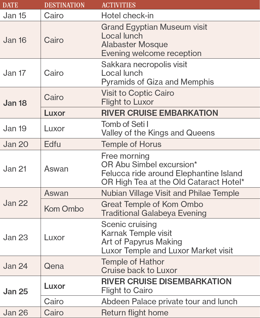 Secrets of Egypt River Cruise Itinerary